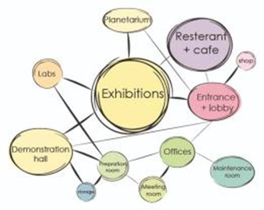 Retrofitting of Sharjah Science Museum 1